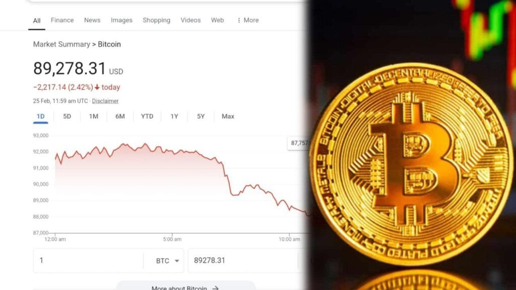 Bitcoin Slides Below $89,000: A Turbulent Day for Crypto Markets