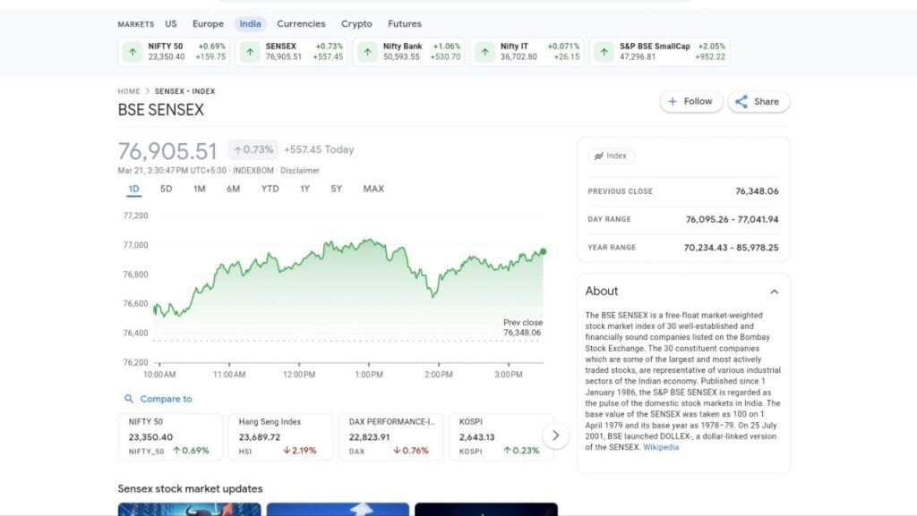 Stock Market Soars for Fifth Day: Top Gainers and Losers You Can't Miss