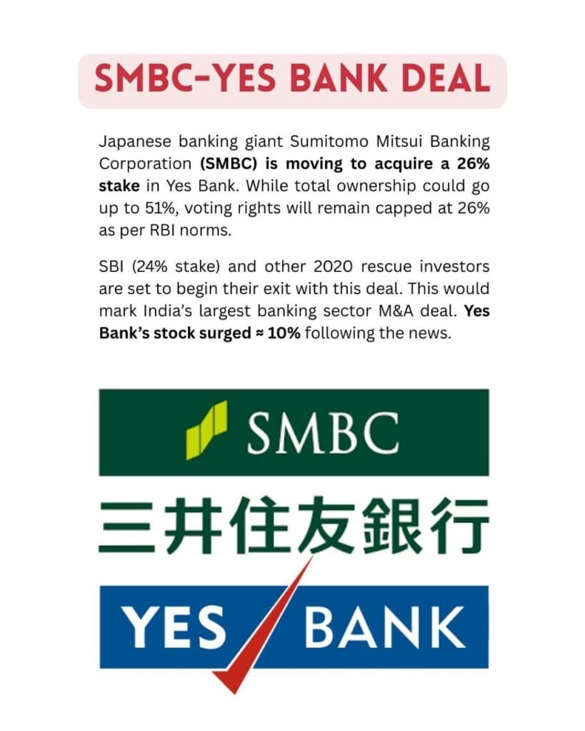 Yes Bank Shares Fall 9 Percent After SMBC Clarification and Block Deal