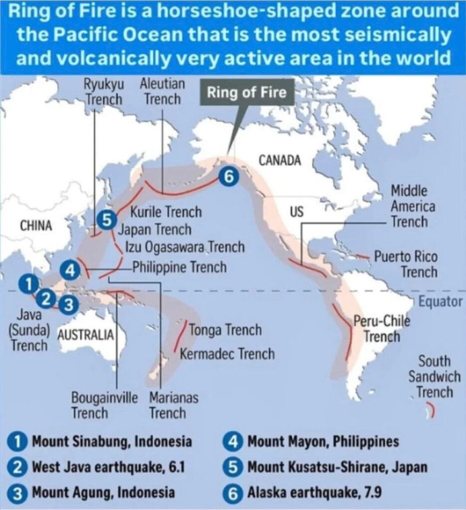 Japan Ring of Fire