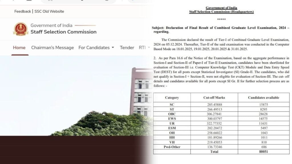 SSC CGL & MTS Final Results OUT: Check If You’ve Been Selected for 18,000+ Vacancies